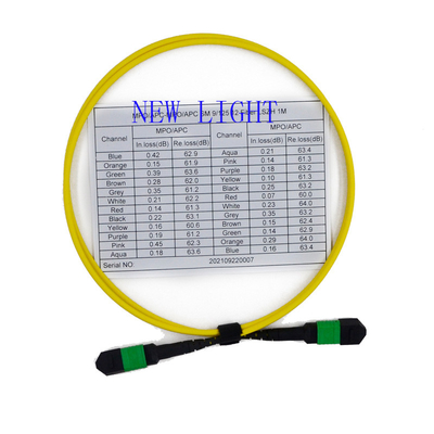 خرید ژاکت OM3 SM MPO Breakout Cable PVC / LSZH برای پچ پنل MTP online manufacture