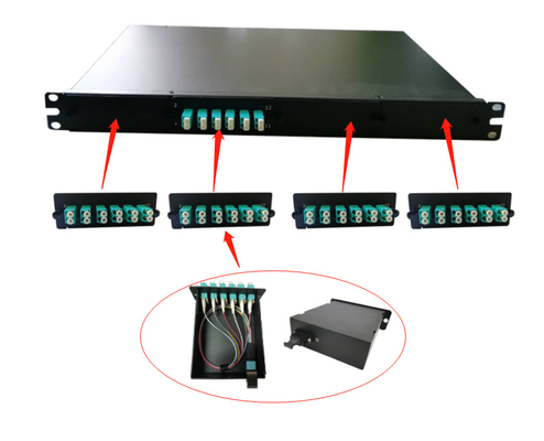 خرید 24 پورت پانل پیچ فیبر نوری LC / APC کانکتورهای قفسه نصب online manufacture