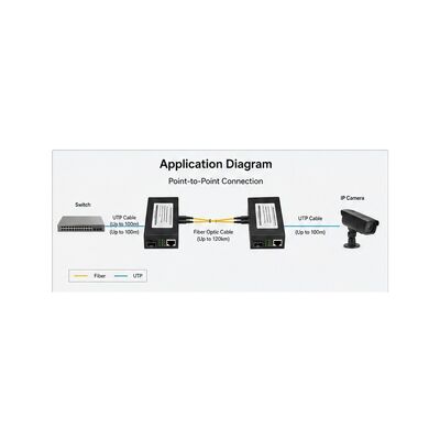 خرید مبدل رسانه PoE Plus SFP با IEEE 802.3at PoE Plus بودجه برق 30W و فاصله فیبر 20 کیلومتری online manufacture