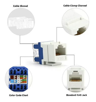 CAT6 RJ45 Socket غیر محافظ - 23% EMI پایین تر برای اتوماسیون کارخانه (TIA-568) مطابق